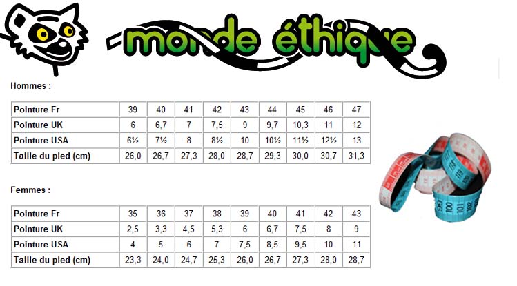 Cliquez pour fermer