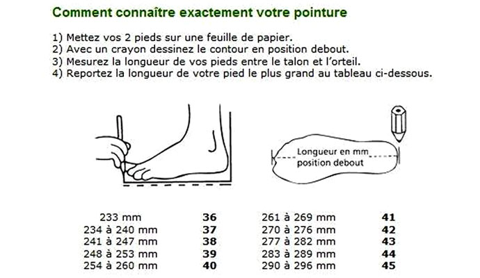 Cliquez pour fermer